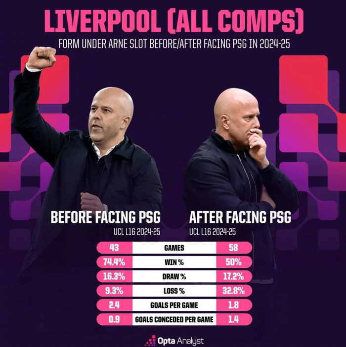 球速体育直播-利物浦欧冠再战巴黎，斯洛特执教胜率骤降近半|1/4决赛|巴黎圣日耳曼|点球|走势|决赛_新浪体育_新浪新闻